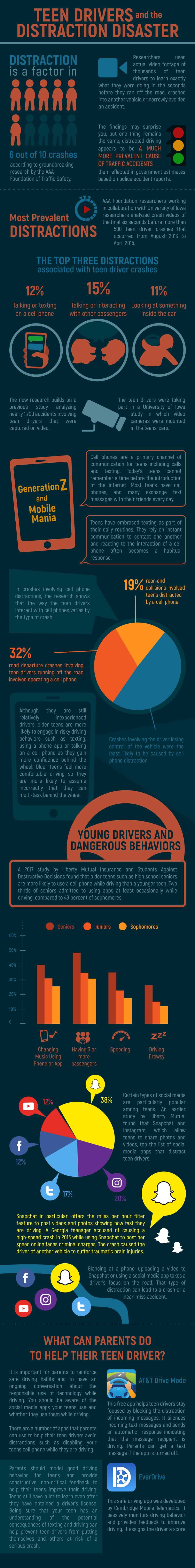 Teens Driving Distracted (Infographic) | Craig, Kelley & Faultless LLC