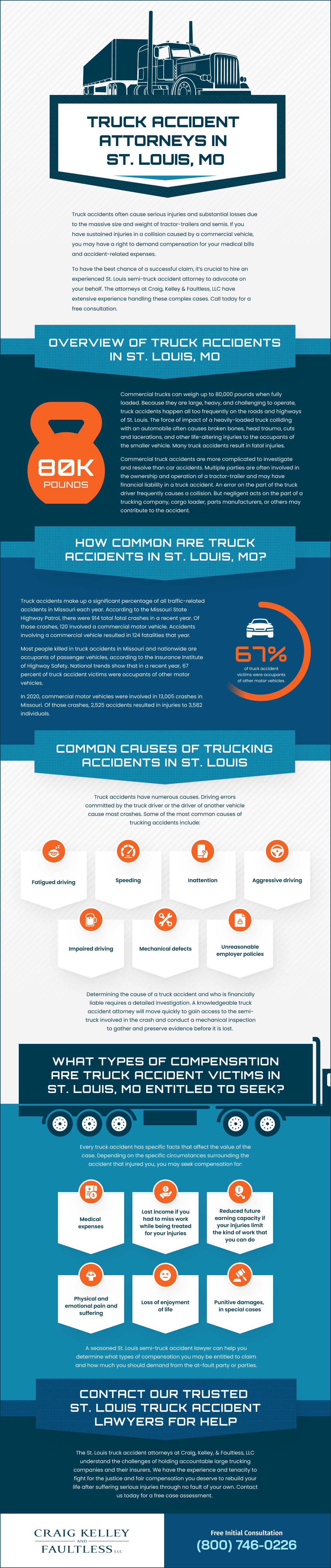 St. Louis Truck Accident Attorneys Infographic