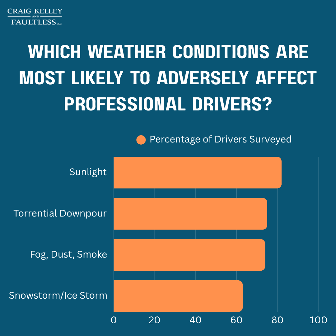 Unpredictable Drivers The Choices Truck Drivers Make When Visibility is Limited